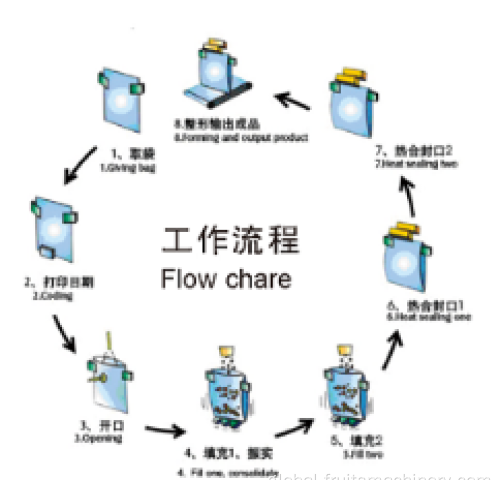 China Liquid Paste Bag-given Automatic Packing Machine Manufactory